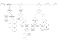 Merck CareerMatch Flow Diagram (Visio)